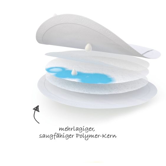 Medela Einweg-Stilleinlage 60er Pack Ultra Thin