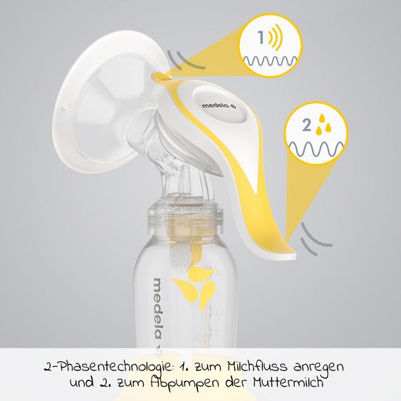 Medela Hand-Milchpumpe Harmony Flex