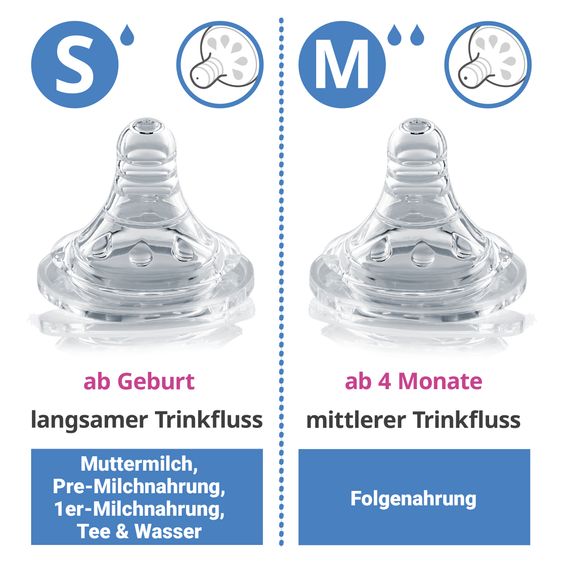 MiaMia Set Starter 8 pz. - 4 Biberon PP + Tettarella + Spazzola per biberon + Scolabiberon