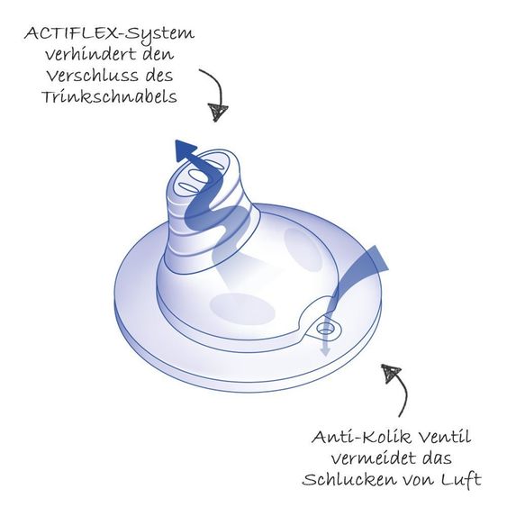 Nip Trinklernflasche mit Soft- Trinkschnabel 150 ml - Kobold Boy
