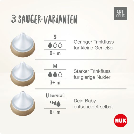 Nuk 8-tlg. Starter-Set Perfect Match - 4x PP-Flasche (150 ml & 260 ml) + Silikon-Sauger (Gr. S, M & U) + Schnuller + Flaschenbürste - Regenbogen - Weiß