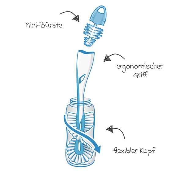Nuk Flaschenbürste Twist 2in1 mit flexiblen Bürstenkopf & Saugerbürste
