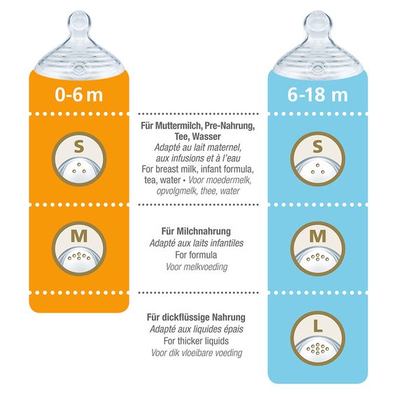 Nuk Teat 2-pack Nature Sense - silicone size 1 M