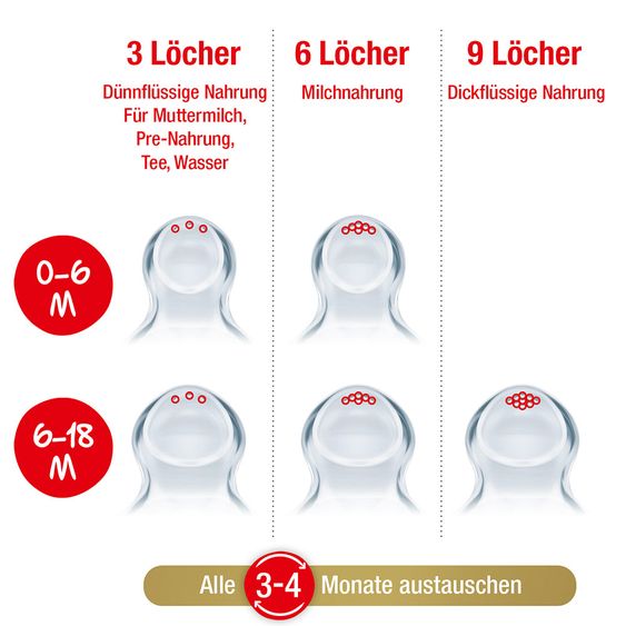 Nuk Trinksauger 2er Pack Nature Sense - Silikon Gr. L