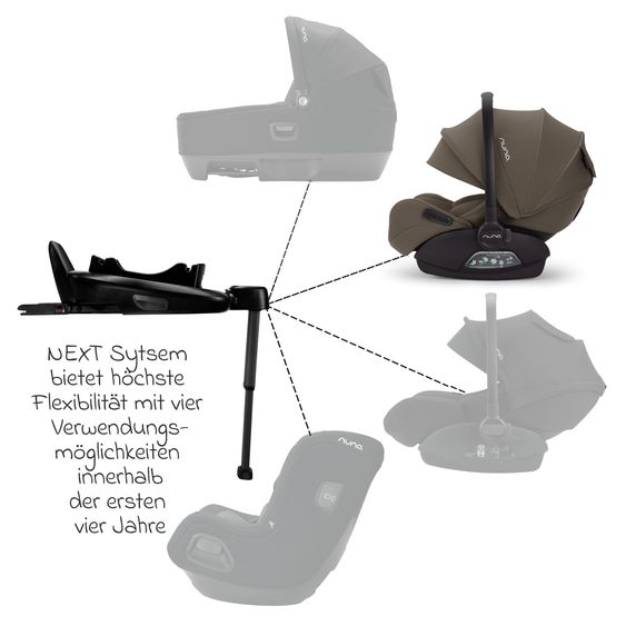 Nuna Babyschale ARRA flex i-Size ab Geburt bis 13 kg (40 cm - 87 cm) Liegeposition 157° inkl. Sitzverkleinerer & Sonnenverdeck nur 3,9 kg - Pistachio