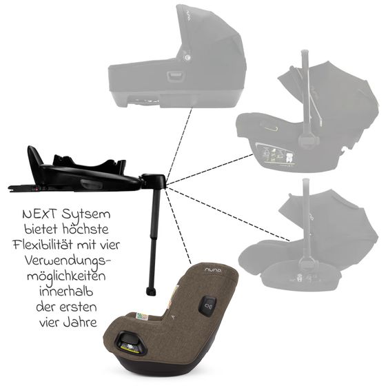 Nuna Seggiolino auto Reboarder TODL next i-Size 360° girevole dalla nascita fino a 4 anni (40 cm - 105 cm) incl. riduttore seggiolino - Pistacchio