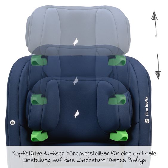 Osann Flux Isofix i-Size child car seat from 9 months - 12 years (76 cm - 150 cm) with Isofix & Top-Tether - Navy Melange