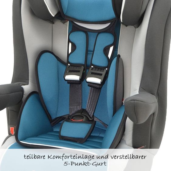 Osann Kindersitz i-max SP - Agora Petrol
