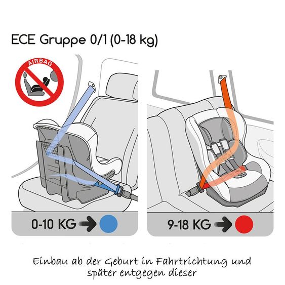 Osann Seggiolino per bambini Safety One - Night