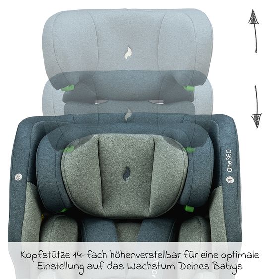 Osann Reboarder-Kindersitz One360 i-Size ab Geburt - 12 Jahre (40 cm - 150 cm) 360° drehbar mit Isofix-Basis & Top-Tether - Universe Green