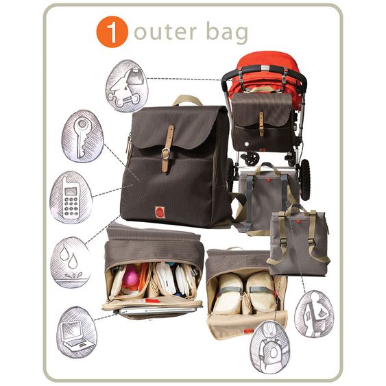 PacaPod Wickelrucksack - Hastings - Navy