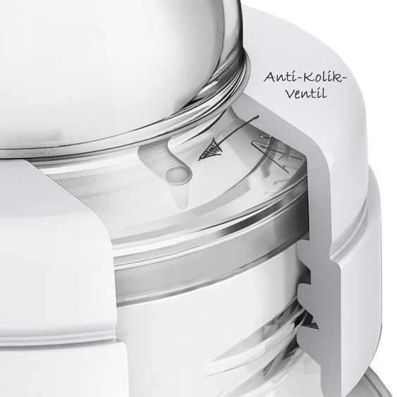 Philips Avent 6-tlg. PP-Flaschen-Set Klassik+ SCD371/00