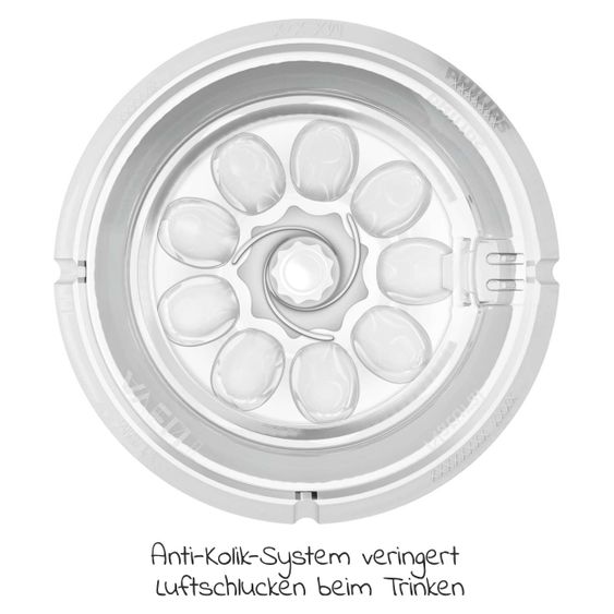 Philips Avent 9-tlg. Starter-Set inkl. Dampfsterilisator 2-in-1 + Abtropfständer + 5 PP-Flaschen + Flaschenbürste + Schnuller