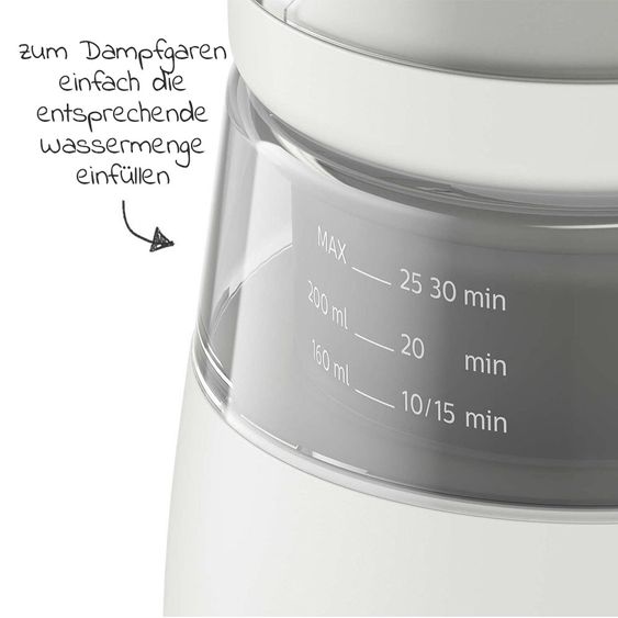 Philips Avent Babynahrungszubereiter 4-in-1 - SCF885/01 + Gratis Silikon-Teller - Salbeigrün
