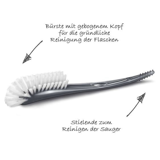 Philips Avent Premium Starter-Set 13-tlg. - 5x Babyflaschen + 1x Flaschenbürste + 2x Schnuller + 5x Spucktücher - Girls
