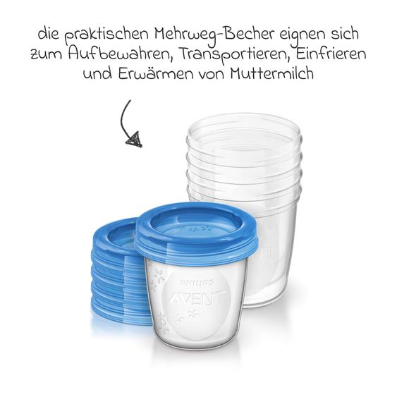 Philips Avent Premium Still-Set Basic 12-tlg. - Handmilchpumpe + 2 Babyflaschen + 5 Mehrwegbecher + 1 Flaschenbürste + 3 Spucktücher