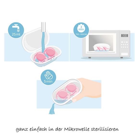 Philips Avent Schnuller 2er Pack Ultra Soft - Silikon 0-6 M - Blau
