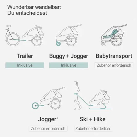 Qeridoo Kinderfahrradanhänger & Buggy Qupa 1 Plus für 1 Kind (bis 50 kg) mit Kupplung, Blattfeder-Dämpfsystem, 3in1 Verdeck - Mineral Blue