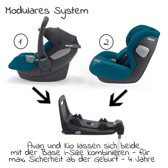 Recaro Babyschalen-Set Avan i-Size 45 cm - 83 cm / bis max. 15 Monate inkl. Isofix-Base - Select - Teal Green