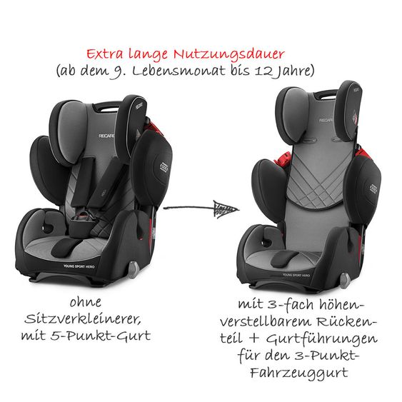 Recaro Kindersitz Young Sport Hero + Gratis Zubehör Paket - Core - Carbon Black