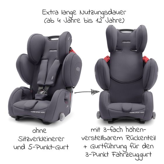 Recaro Kindersitz Young Sport Hero Gruppe 1/2/3 - ab 9 Monate - 12 Jahre ( 9-36 kg) - Core - Simply Grey