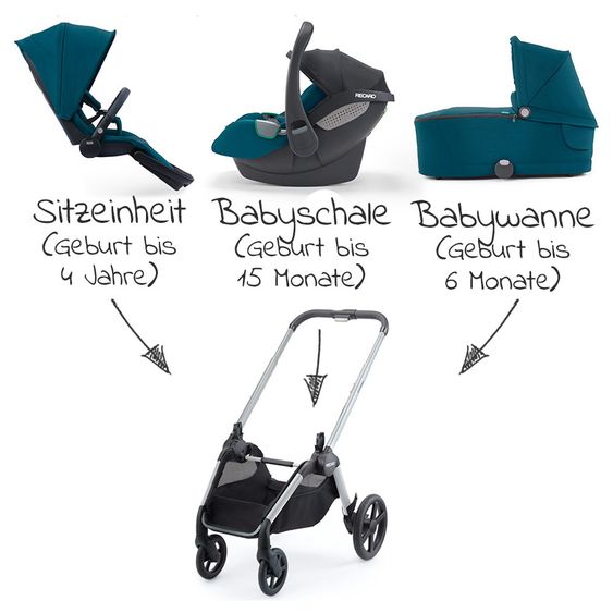 Recaro Kinderwagen-Gestell Celona - Silver