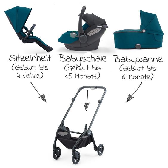 Recaro Kinderwagen-Gestell Sadena - Black