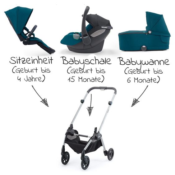 Recaro Kinderwagen-Gestell Sadena - Silver