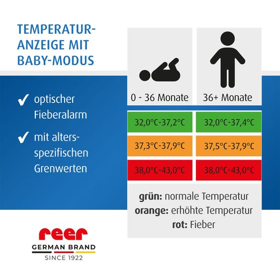 Reer 4in1 Infrarot-Fieberthermometer Colour MaxTemp für Ohr- und Stirnmessung - Weiß Grau