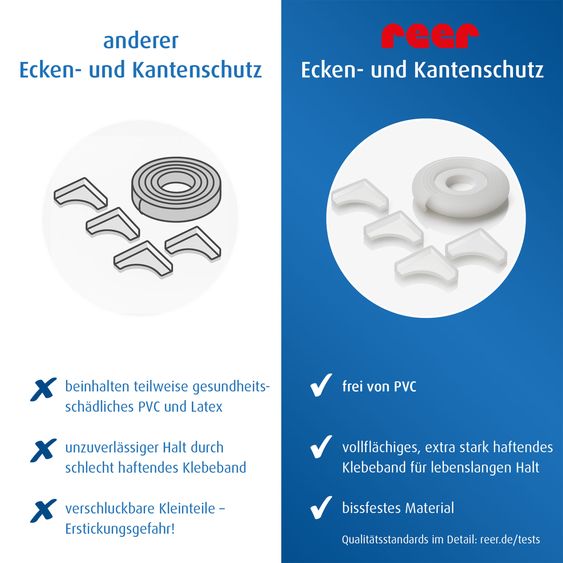 Reer 5-pc Corner and Edge Protection Set Protects against injuries from sharp corners & edges - Transparent