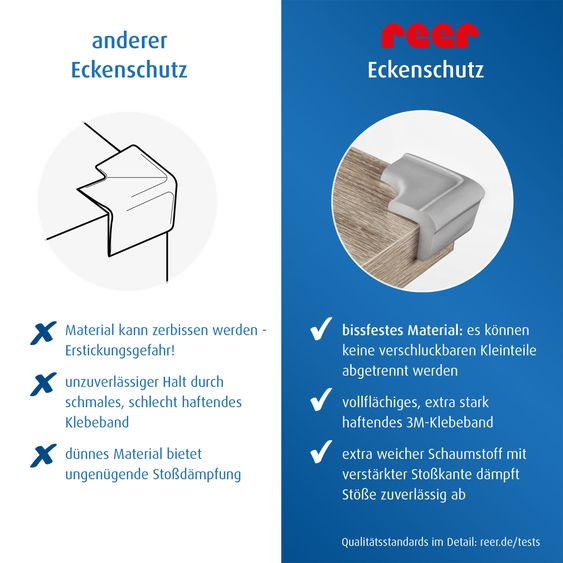 Reer Paraspigoli Soft 4-pack per incollare - Grigio
