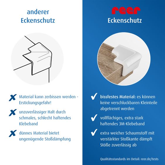 Reer Protection D'Angle Lot De 4 Pièces Souples À Coller - Blanc