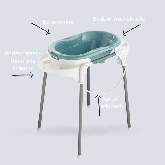 Rotho Babydesign Badestation Top - Lagoon