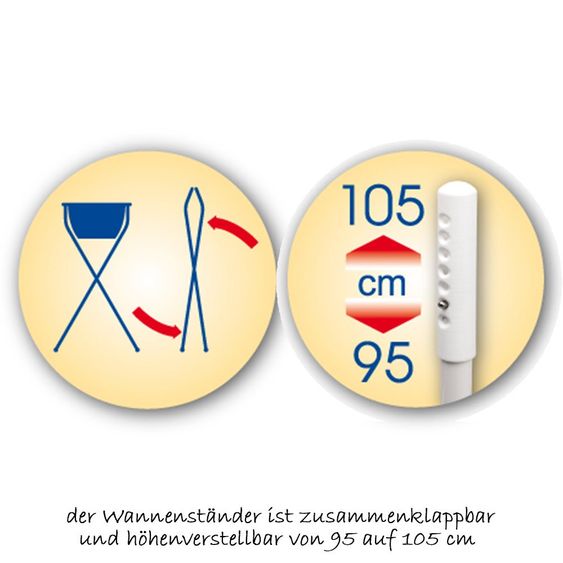 Rotho Babydesign Ideale Badelösung StyLe - 5-teilig - Sterntaler Emmi
