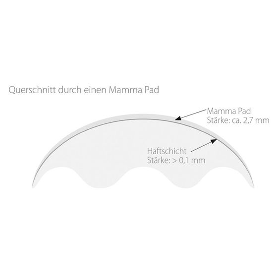 Theraline Stilleinlage 2er Pack Mamma Pads