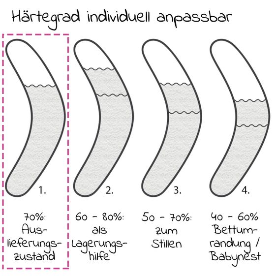 Theraline Stillkissen Das Original mit Mikroperlen inkl. Bezug aus Bio-Baumwolle 190 cm - Grau Mittelblau