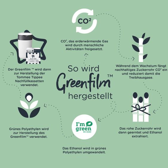 Tommee Tippee Windeleimer Twist and Click Sangenic inkl. 1 Nachfüllkassette - Greenfilm™ - Grün