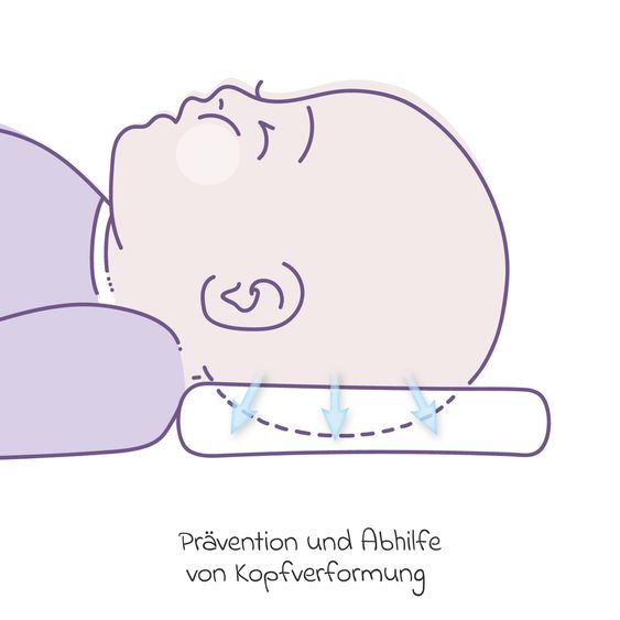 Träumeland Kissen Carefor Mini zur Prävention von Kopfverformung (0 - 4 Monate) 22 x 25 cm